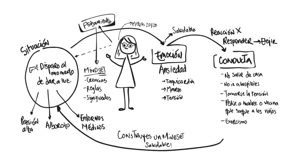 Ilustración 4 del capítulo 1 de Ansiedad en primera persona, de Maggie Pulido
