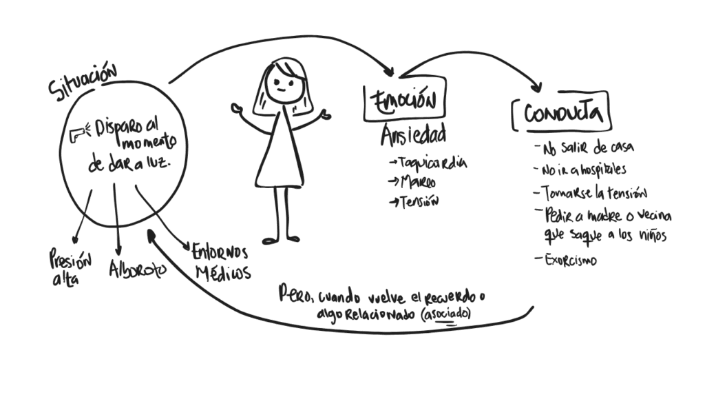 Ilustración 2 del capítulo 1 de Ansiedad en primera persona, de Maggie Pulido