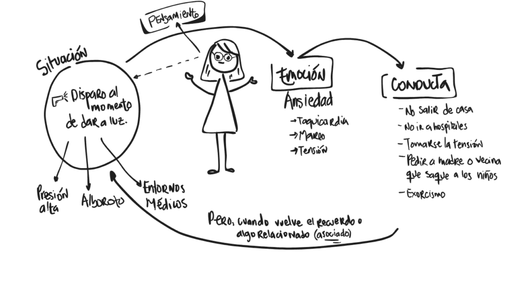 Ilustración 3 del capítulo 1 de Ansiedad en primera persona, de Maggie Pulido