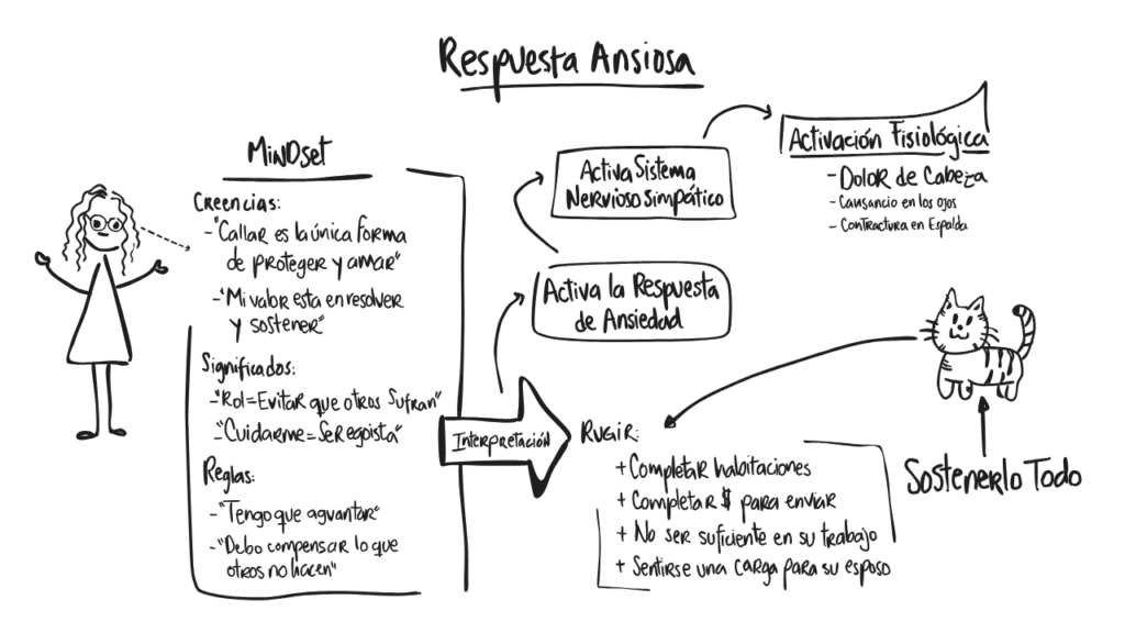 Ilustración 38 del capítulo 10 de Ansiedad en primera persona, de Maggie Pulido