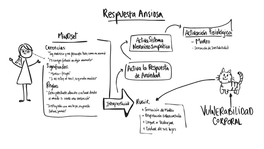 Ilustración 40 del capítulo 10 de Ansiedad en primera persona, de Maggie Pulido