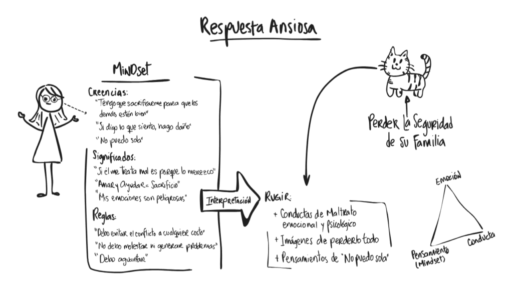 Ilustración 42 del capítulo 11 de Ansiedad en primera persona, de Maggie Pulido