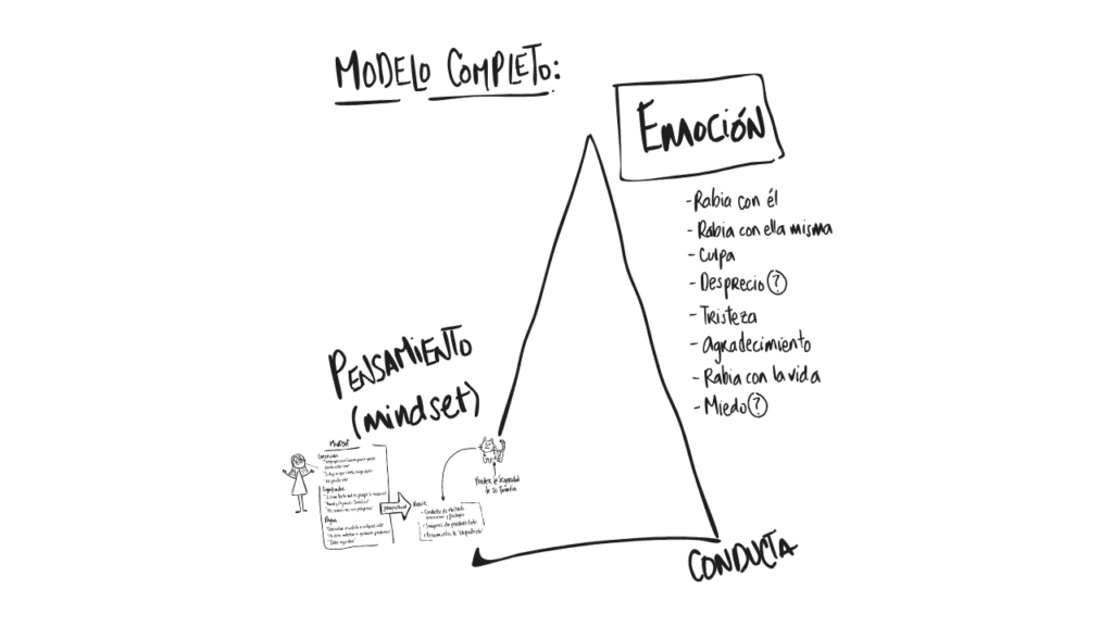 Ilustración 44 del capítulo 11 de Ansiedad en primera persona, de Maggie Pulido