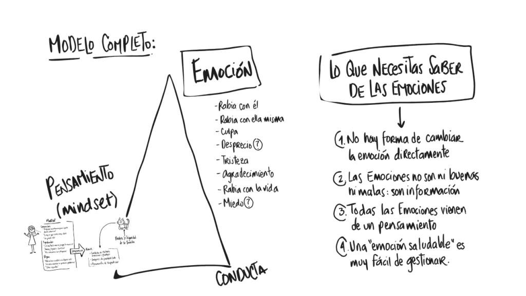 Ilustración 45 del capítulo 11 de Ansiedad en primera persona, de Maggie Pulido
