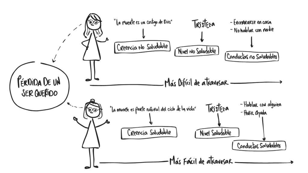 Ilustración 47 del capítulo 11 de Ansiedad en primera persona, de Maggie Pulido