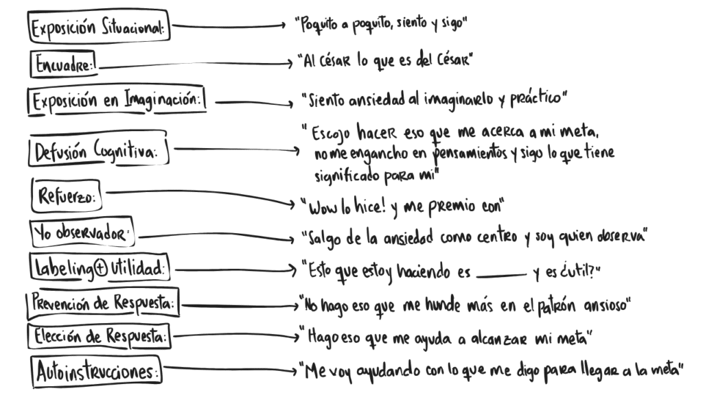 Ilustración 65 del capítulo 13 de Ansiedad en primera persona, de Maggie Pulido