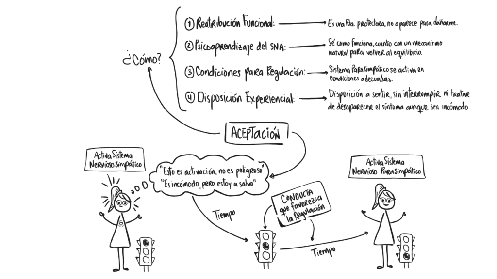 Ilustración 69 del capítulo 14 de Ansiedad en primera persona, de Maggie Pulido