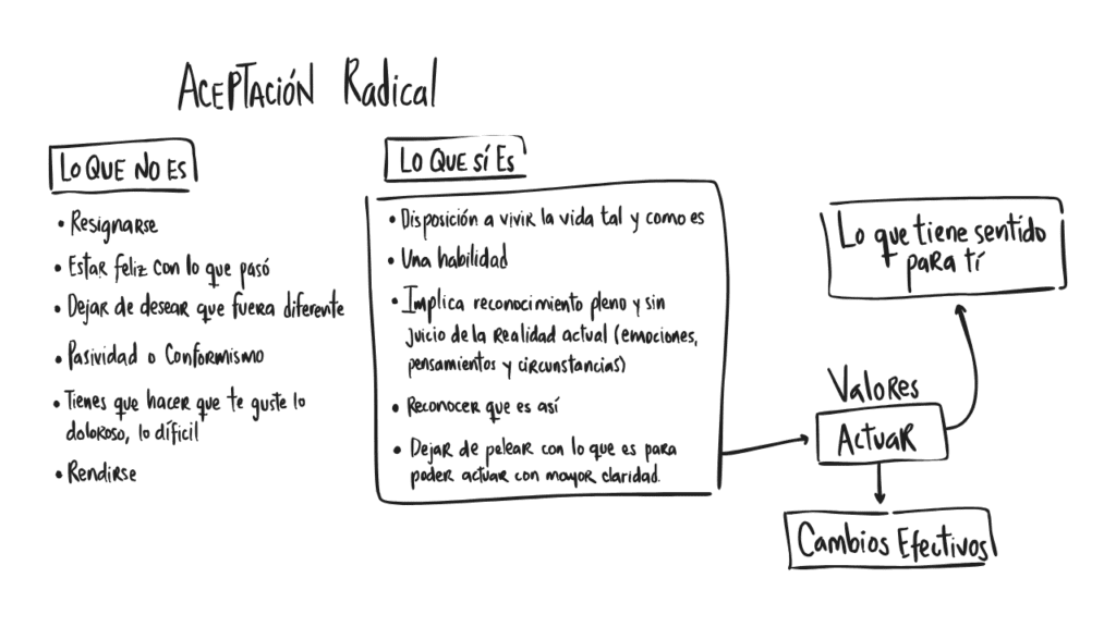 Ilustración 72 del capítulo 14 de Ansiedad en primera persona, de Maggie Pulido