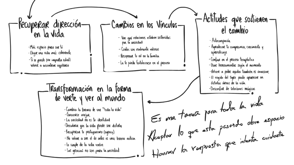 Ilustración 77 · parte inferior del capítulo 16 de Ansiedad en primera persona, de Maggie Pulido
