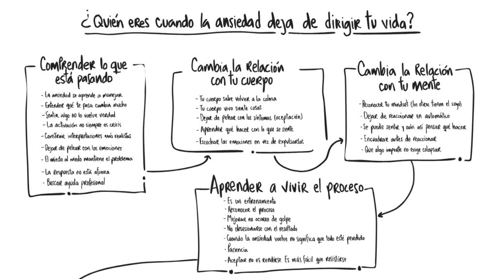 Ilustración 77 · parte superior del capítulo 16 de Ansiedad en primera persona, de Maggie Pulido