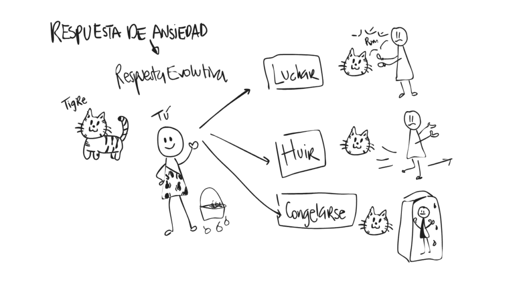 Ilustración 5 del capítulo 2 de Ansiedad en primera persona, de Maggie Pulido