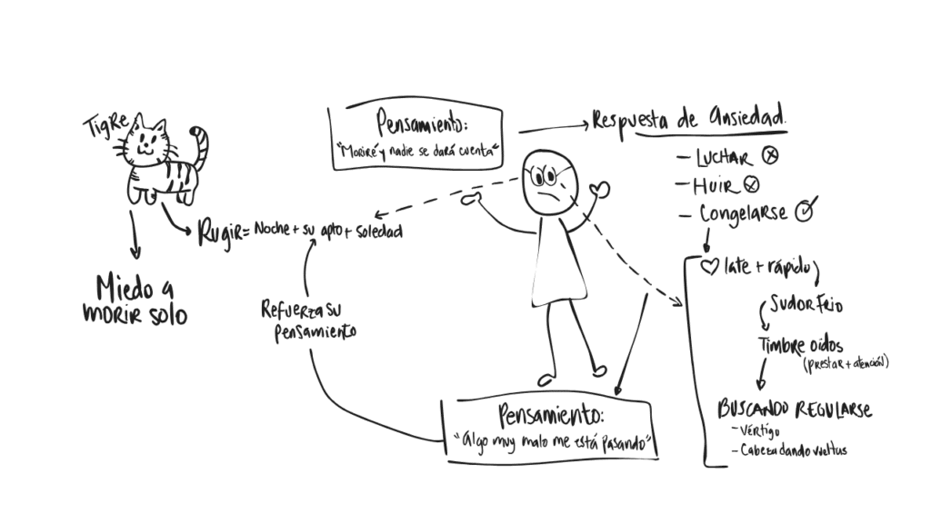 Ilustración 7 del capítulo 2 de Ansiedad en primera persona, de Maggie Pulido