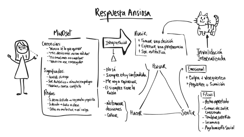 Ilustración 17 del capítulo 5 de Ansiedad en primera persona, de Maggie Pulido