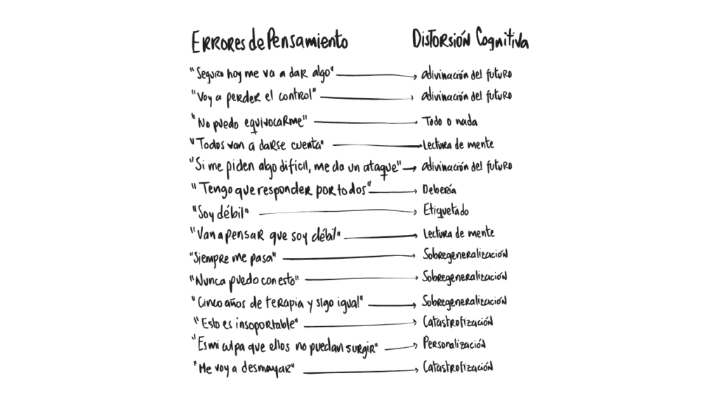 Ilustración 22 del capítulo 5 de Ansiedad en primera persona, de Maggie Pulido