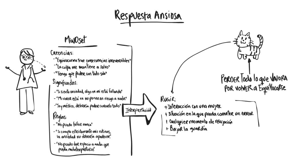 Ilustración 35 del capítulo 9 de Ansiedad en primera persona, de Maggie Pulido