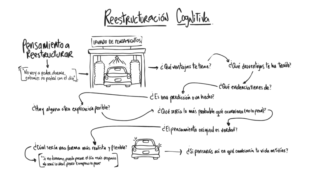 Ilustración 27 del capítulo 6 de Ansiedad en primera persona, de Maggie Pulido